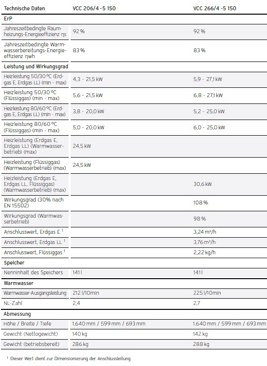 Vaillant Gas-Kompaktgerte ecoCOMPACT VCC