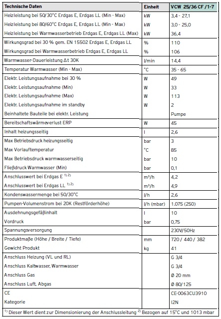 Vaillant Gas-Wandheizgert ecoTEC exclusive VCW