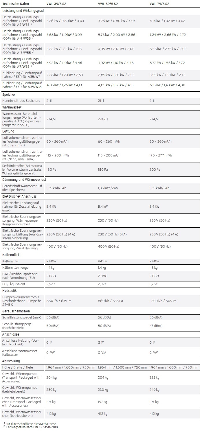 Heizungswrmepumpe recoCOMPACT exclusive VWL