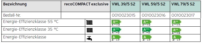 Heizungswrmepumpe recoCOMPACT exclusive VWL