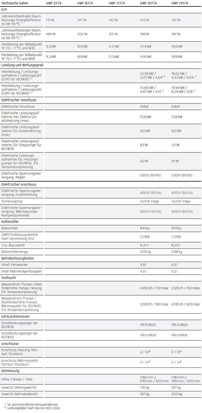 Heizungswrmepumpe flexoTHERM exclusive