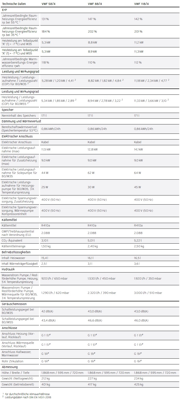 Vaillant Heizungswärmepumpe flexoCOMPACT Vaillant Heizungswärmepumpe flexoCOMPACT