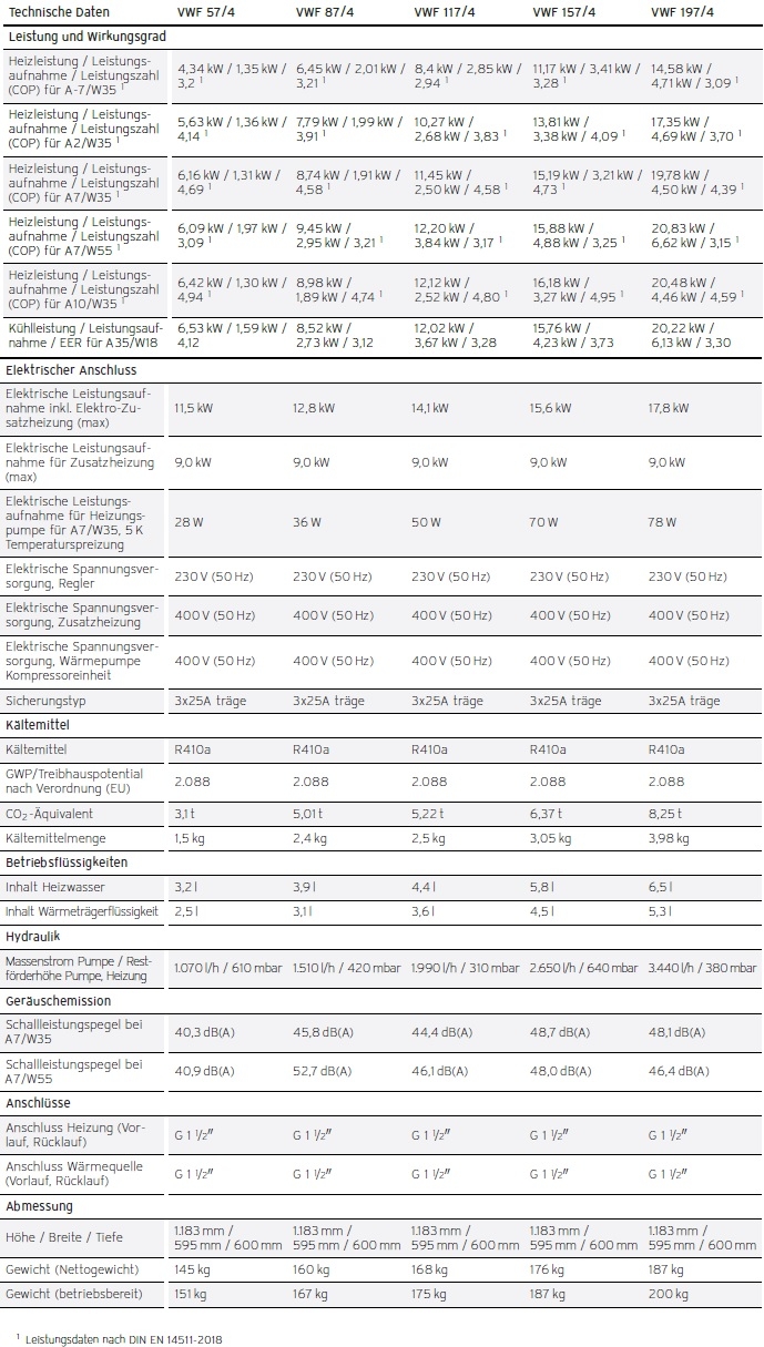 flexoTHERM exclusive VWF