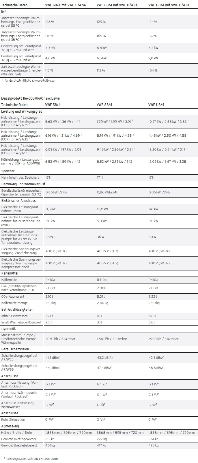 Vaillant Heizungswrmepumpe flexoCOMPACT