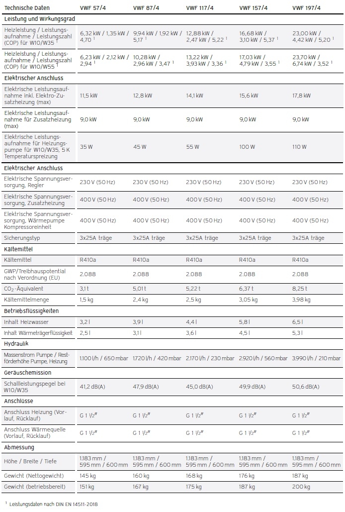 Heizungswrmepumpe flexoTHERM exclusive