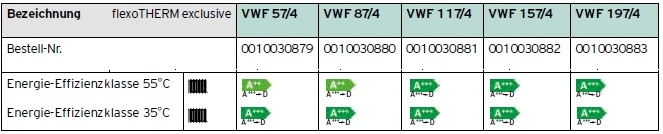 flexoTHERM exclusive VWF