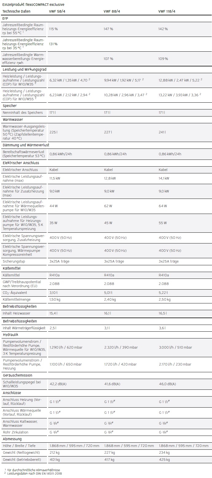 Vaillant Heizungswrmepumpe flexoCOMPACT
