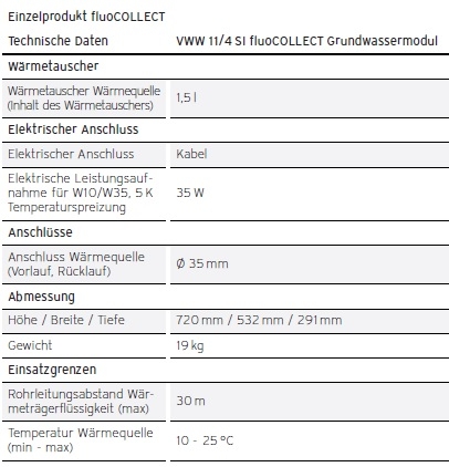 ruoCOLLECT Grundwassermodul