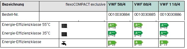 flexoCOMPACT exclusive VWF