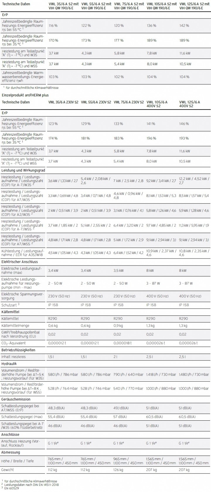 Heizungswrmepumpe aroTHERM plus