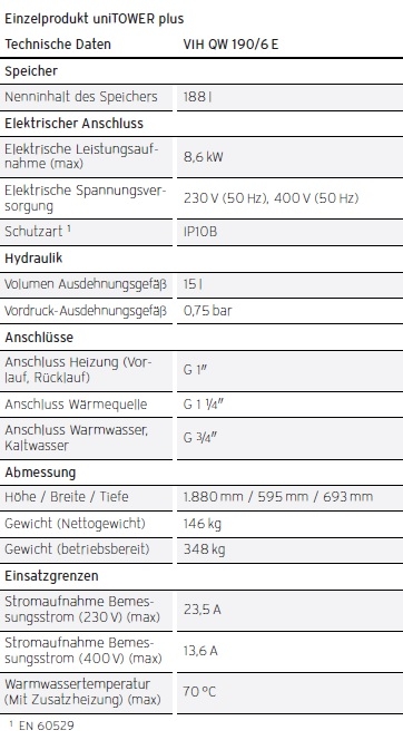 Heizungswrmepumpe aroTHERM plus