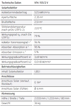 Vaillant Flachkollektor auroTHERM plus VFK 155/2 V Vaillant Flachkollektor auroTHERM plus VFK 155/2 V