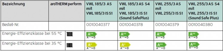 aroTHERM perform VWL