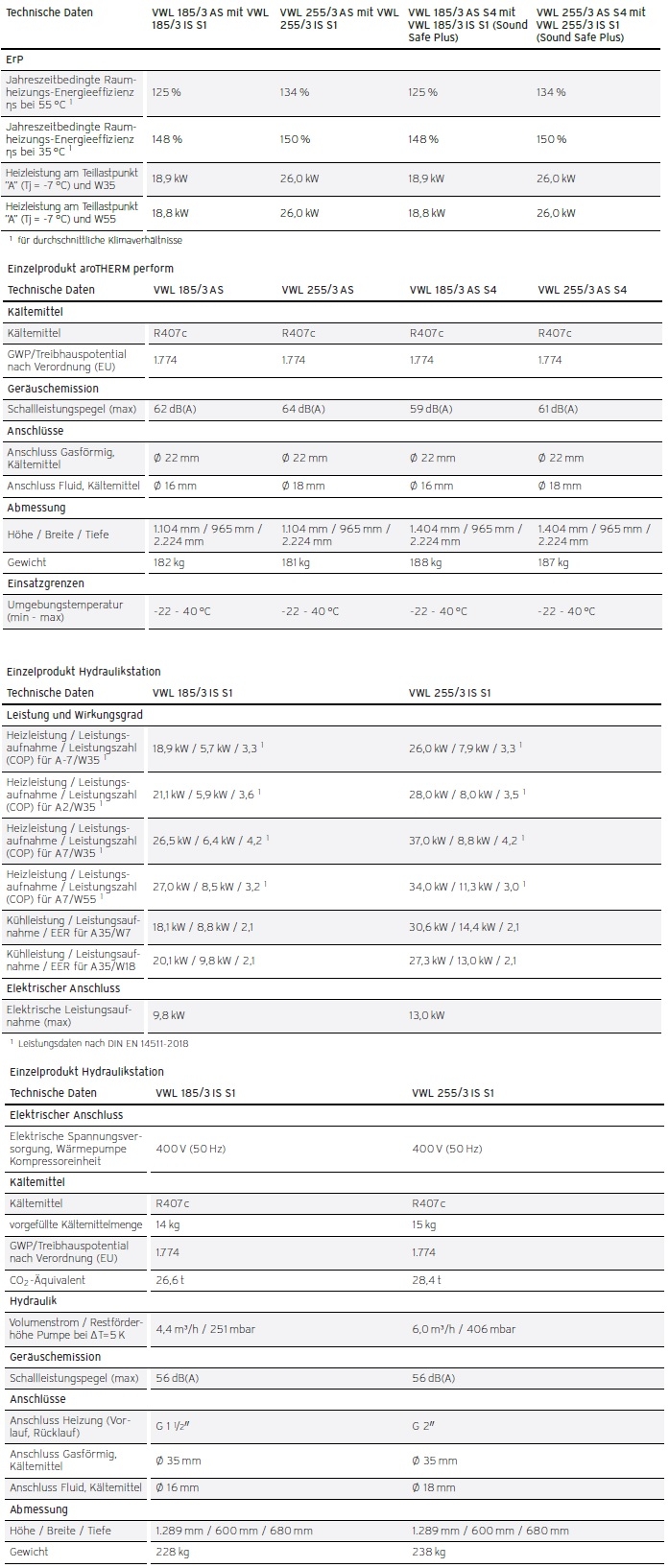 aroTHERM perform VWL