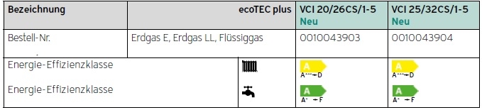 Gas-Wandheizgerte ecoTEC plus VCI