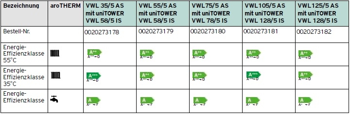  aroTHERM Split  VWL