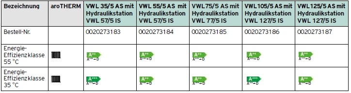 Vaillant Heizungswrmepumpe aroTHERM Split