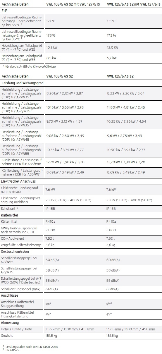 Vaillant Heizungswrmepumpe aroTHERM Split