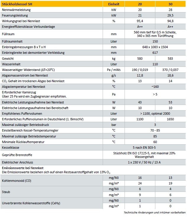 ETA SH 20-30 kW ETA SH 20-30 kW