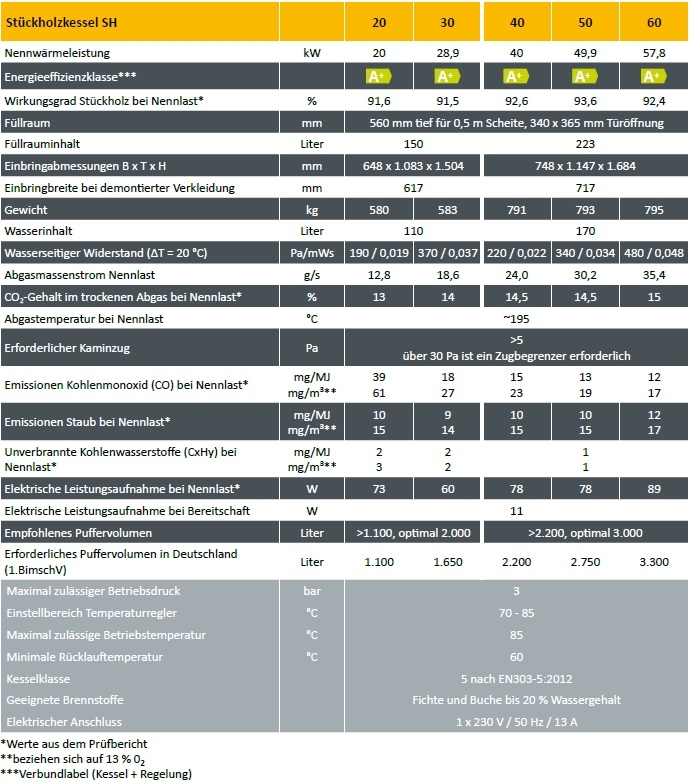 ETA SH 20-60 kW