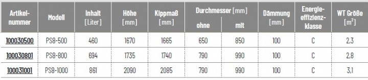 Solarbayer Pufferspeicher PS8