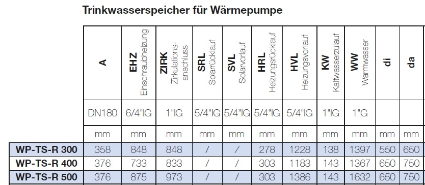 Trinkwasserspeicher fr Wrmepumpe