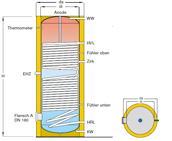 Trinkwasserspeicher fr Wrmepumpe