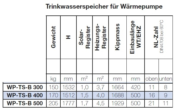 Solarfocus Trinkwasserspeicher fr Wrmepumpe