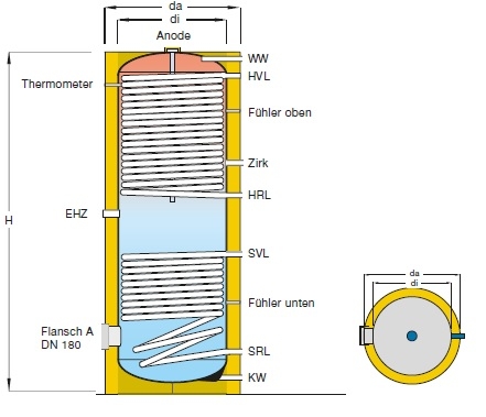 Solarfocus Trinkwasserspeicher fr Wrmepumpe