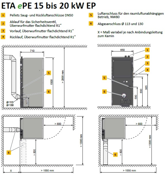 ETA ePE