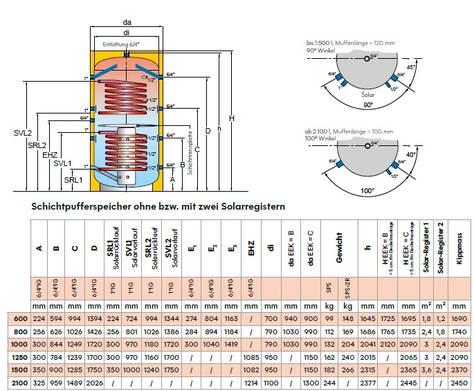 Schichtpufferspeicher mit 2 Solarregistern Schichtpufferspeicher mit 2 Solarregistern