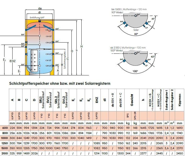 Solarfocus Schichtpufferspeicher ohne Solarregister