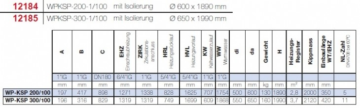 Solarfocus Doppelspeicher