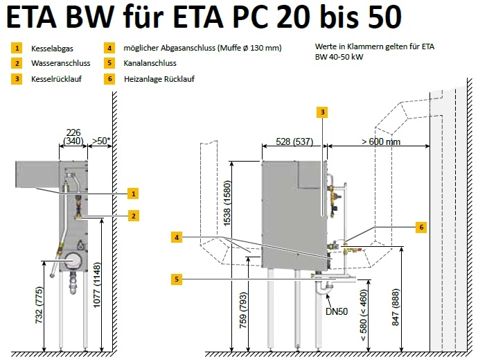 ETA Brennwertwrmetauscher