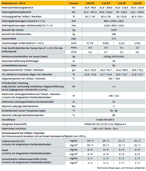 Pelletskessel ETA ePE-K Pelletskessel ETA ePE-K
