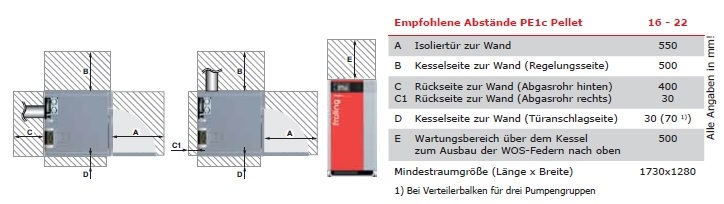Brennwertkessel PE1c Pellet