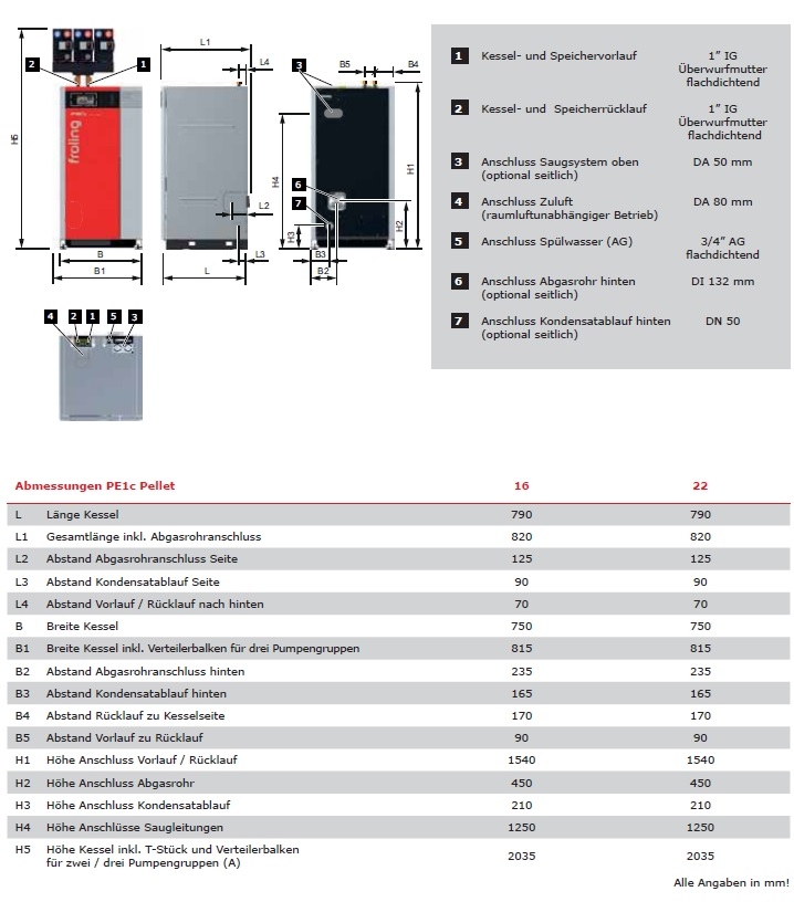 Brennwertkessel PE1c Pellet