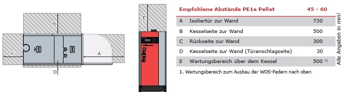 Frling Pelletskessel PE1e