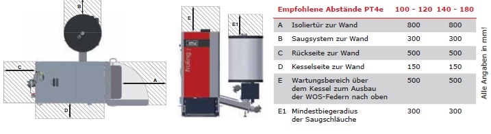 Frling Pelletskessel PT4e