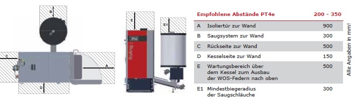 Frling Pelletskessel PT4e