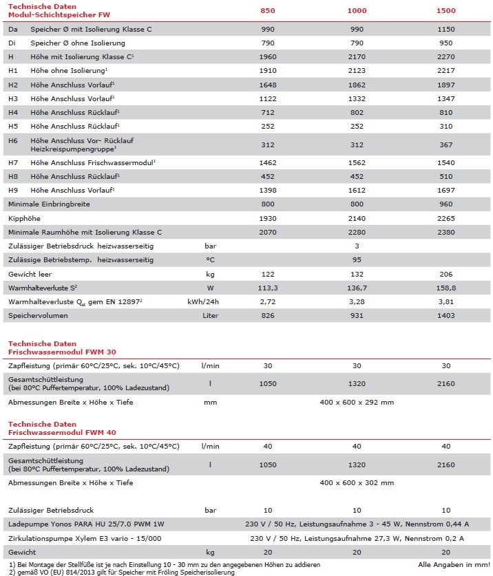 Fröling Modul-Schichtspeicher FW Fröling Modul-Schichtspeicher FW