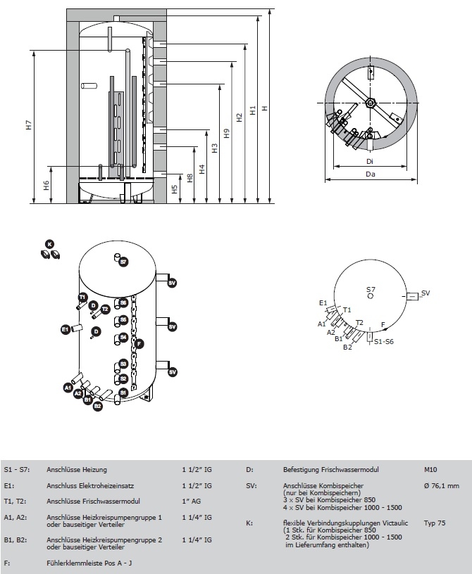 Fröling Modul-Schichtspeicher FW Fröling Modul-Schichtspeicher FW