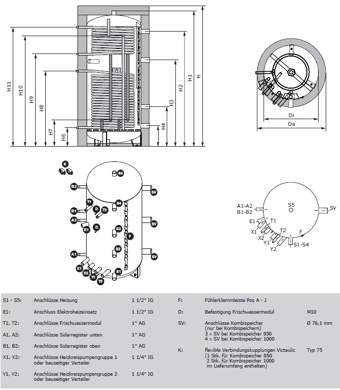 Frling Modul-Solarspeicher FW