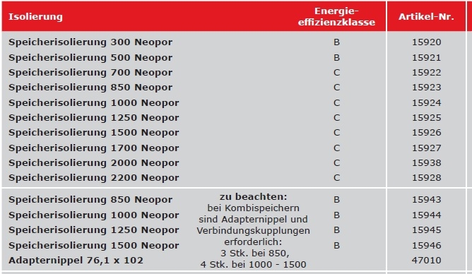 Frling Speicherisolierung