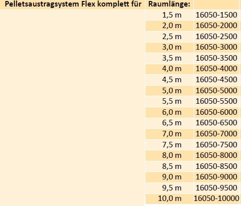 Pelletsaustragungssystem