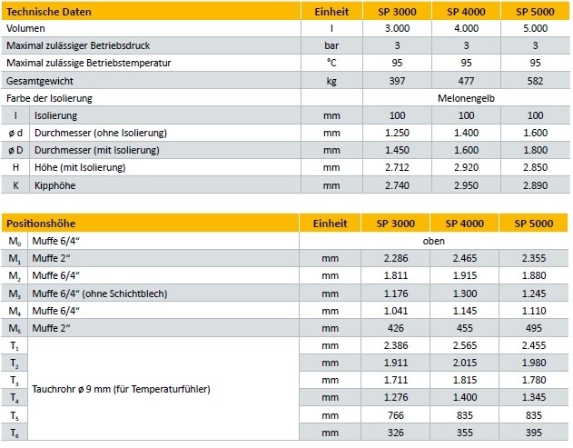 Schichtpuffer ETA SP Schichtpuffer ETA SP