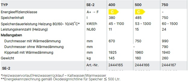 Wolf Standspeicher SE-2