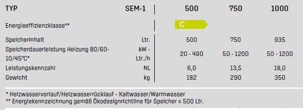 Wolf Solarspeicher SEM-1