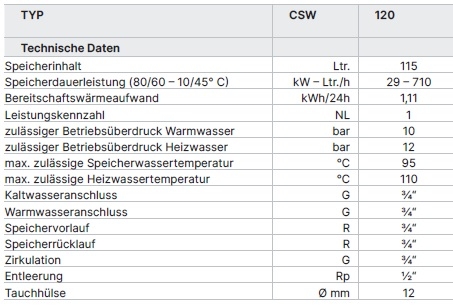 Speicher-Wassererwrmer CSW-120