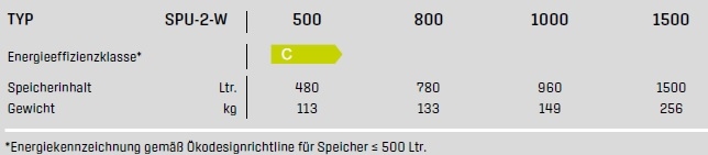 Pufferspeicher SPU-2-W